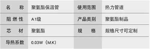 四川热力聚氨酯保温管厂家产品参数