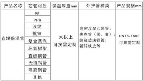 四川聚氨酯预制直埋保温管产品材质